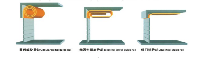 Zhongtai-Find High Quality Hard Metal High Speed Door | Manufacture-7