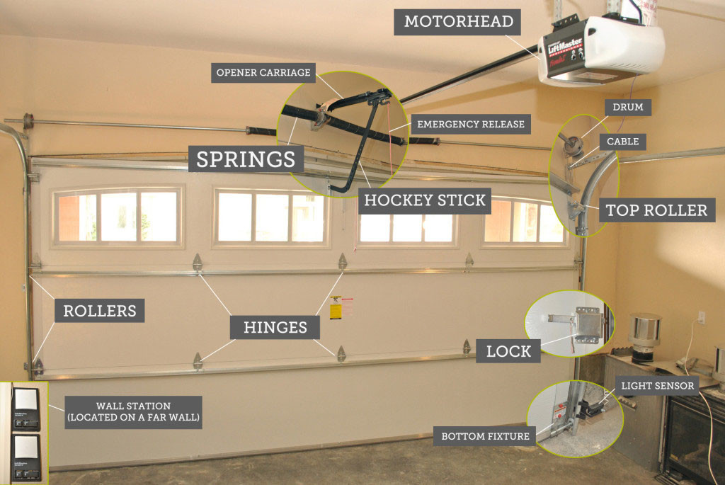 Zhongtai-High-quality Roll Up Garage Doors | Modern Style Withe Overhead Garage Door-3