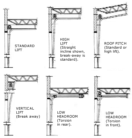 Zhongtai-Custom Automatic Industrial Lifting Door | Industrial Roller Shutter Doors-4